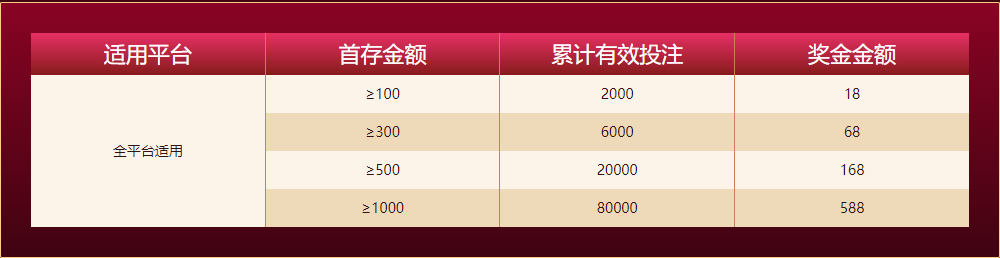 九游会新人任务四大礼包